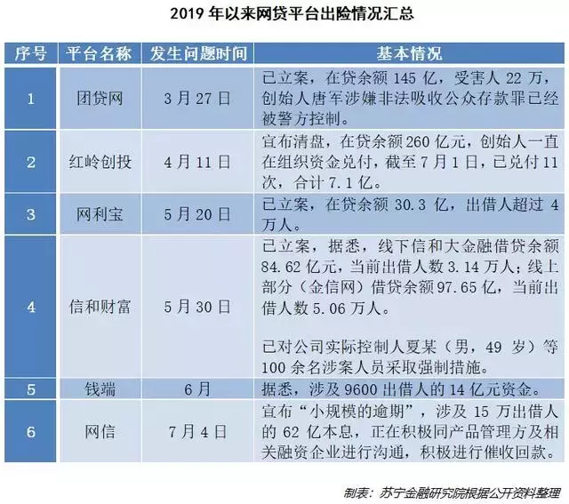 当W贷平台暴雷时，这些追回投资款的方法你一定要知道-e租宝资金追回了多少