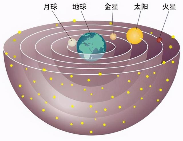 太阳地球及月亮的大小关系太阳和月亮和地球的大小如果将地球和太阳同