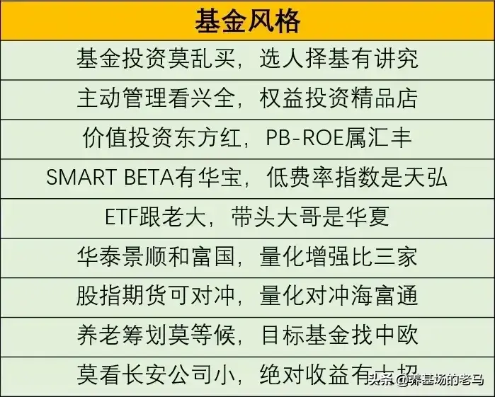 【推荐】冲破运气的迷雾如何定性定量分析基金基金场