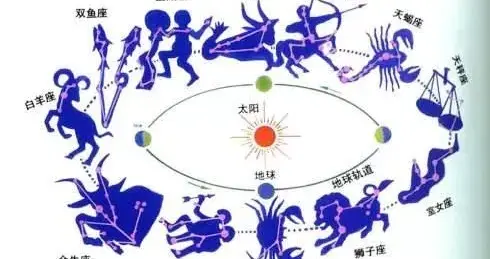 大家是相信,属相还是星座呢?哪个更准?