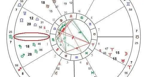 上升星座是什么意思？
