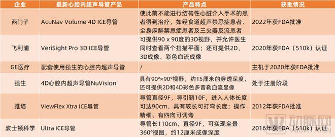 【推荐】全球前十大械企中六家布局，心腔内超声注定要火？-美国强生公司研发部门