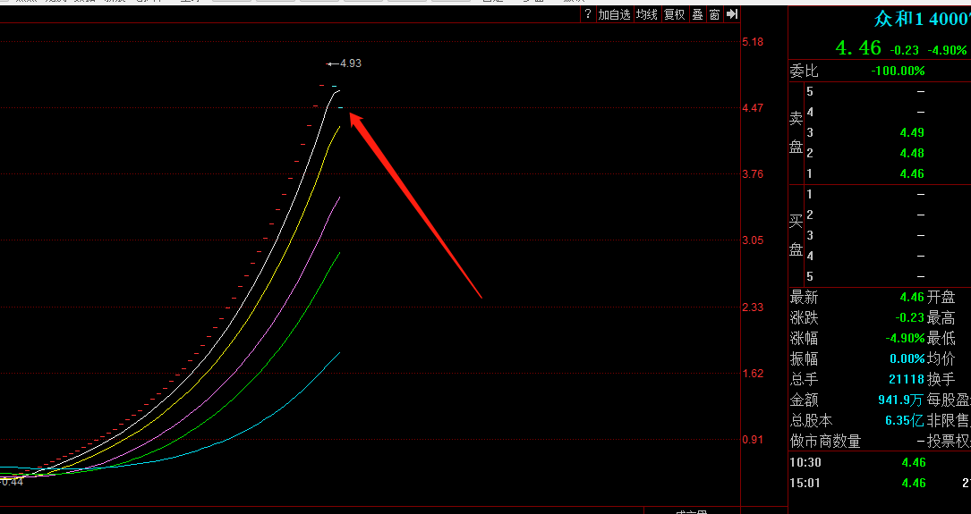 “以前买不到，现在卖不出！”10倍妖股崩了，此前涨停一整年-新三板上市股价会涨多少