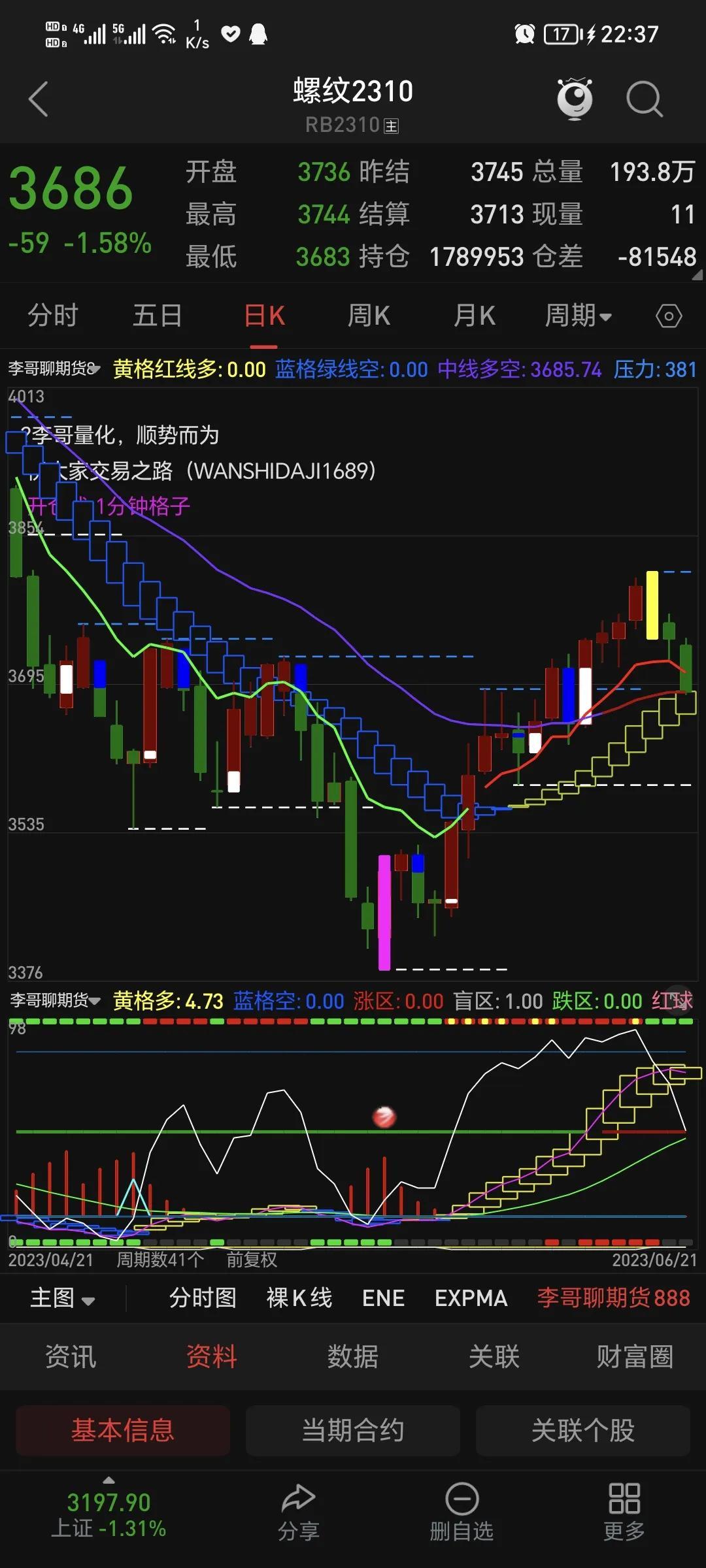 【推荐】6月21日黑色三战将螺纹铁矿焦炭下周走势预测预测股票的实时资讯
