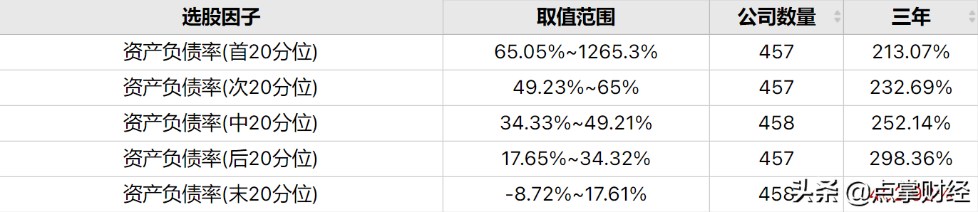 上市公司的资产负债率越高越好么？-上市公司负债率多少合理