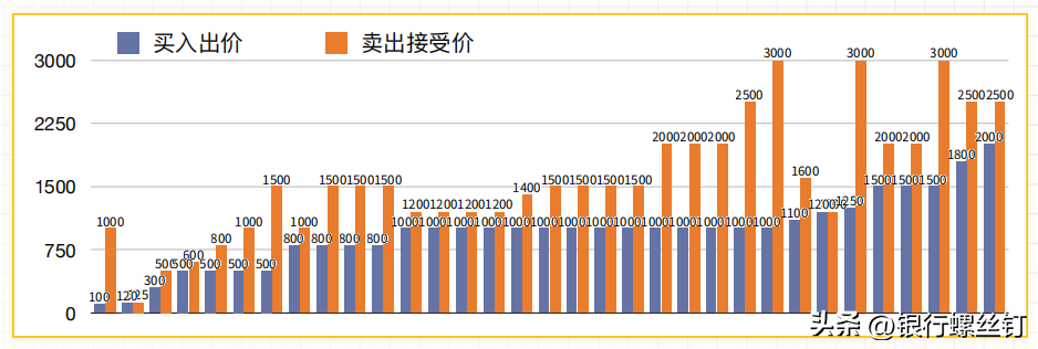 一个小游戏，轻松搞懂投资的底层逻辑-指数基金投资指南pdf