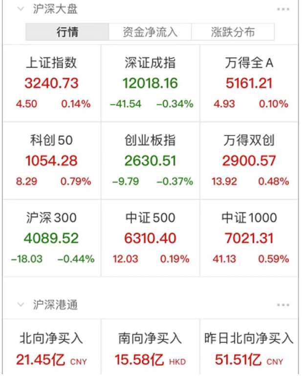 A股逆袭红盘！利好消息煤炭能源再次领涨两市成交量暴增-股票资讯有哪些软件看涨