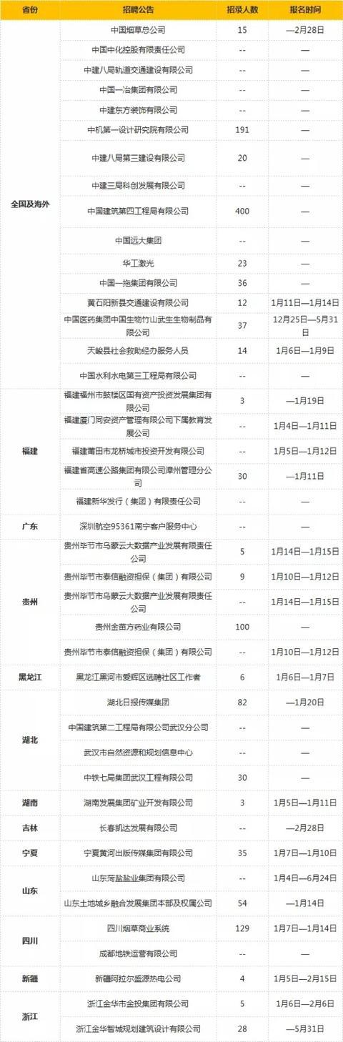 一个最高年薪15万的国企，究竟有多吸引人？-国企承担了多少就业