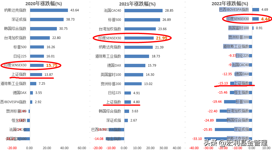 大A虐我千百遍，选只QDII分散一下？-qdii基金推荐