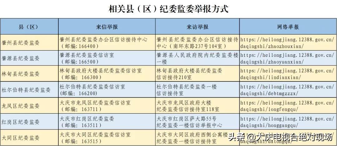 大庆市纪委监委公开征集开发区建设腐败问题线索-大庆高新国有资产运营有限公司