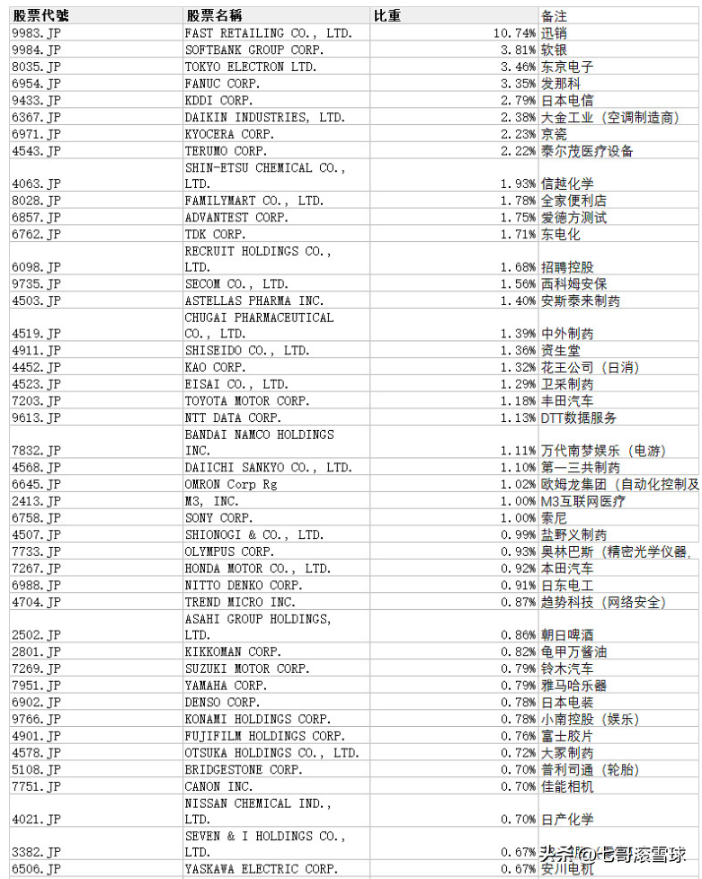 日经225指数最近涨势如虹！为何？-七哥股票信息资讯网