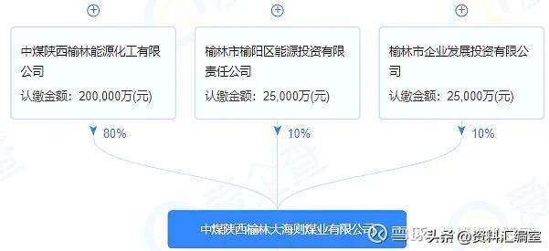 【推荐】中煤能源未来的利润增长点——大海则煤矿简介-大海公司2012年年初投资100