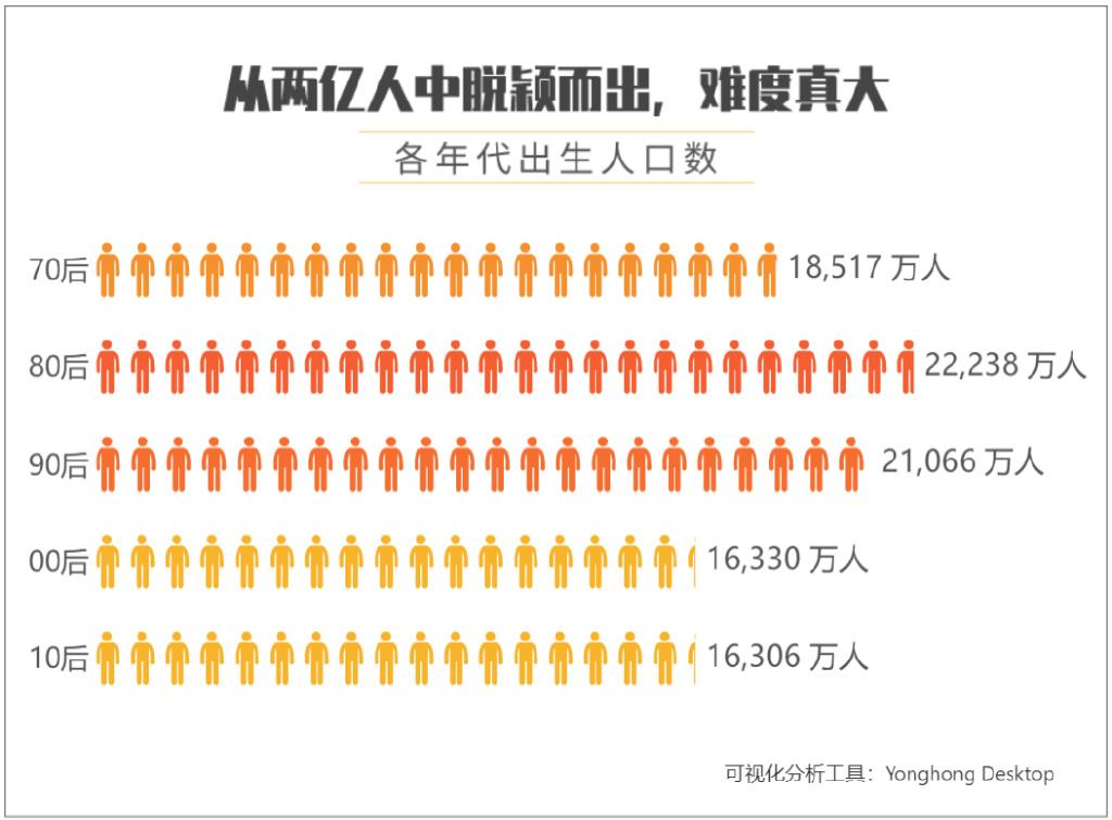 【推荐】90后平均攒了多少钱来看看你达标了吗九零年工资是多少