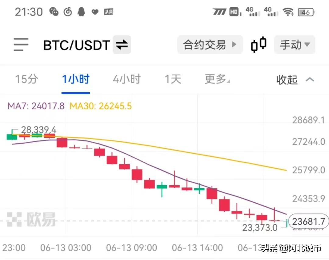 币圈市场：“熊来了”-熊来了票多少钱
