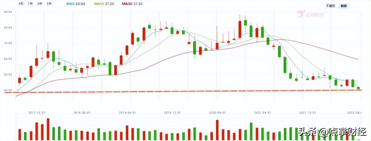 【推荐】中国平安股价创5年来新低，别陷入价值投资的陷阱-平安公司股票