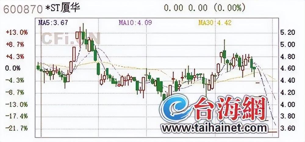 ST厦华要和A股说再见了！收到上交所监管函，公司股票终止上市-厦华股票最新资讯