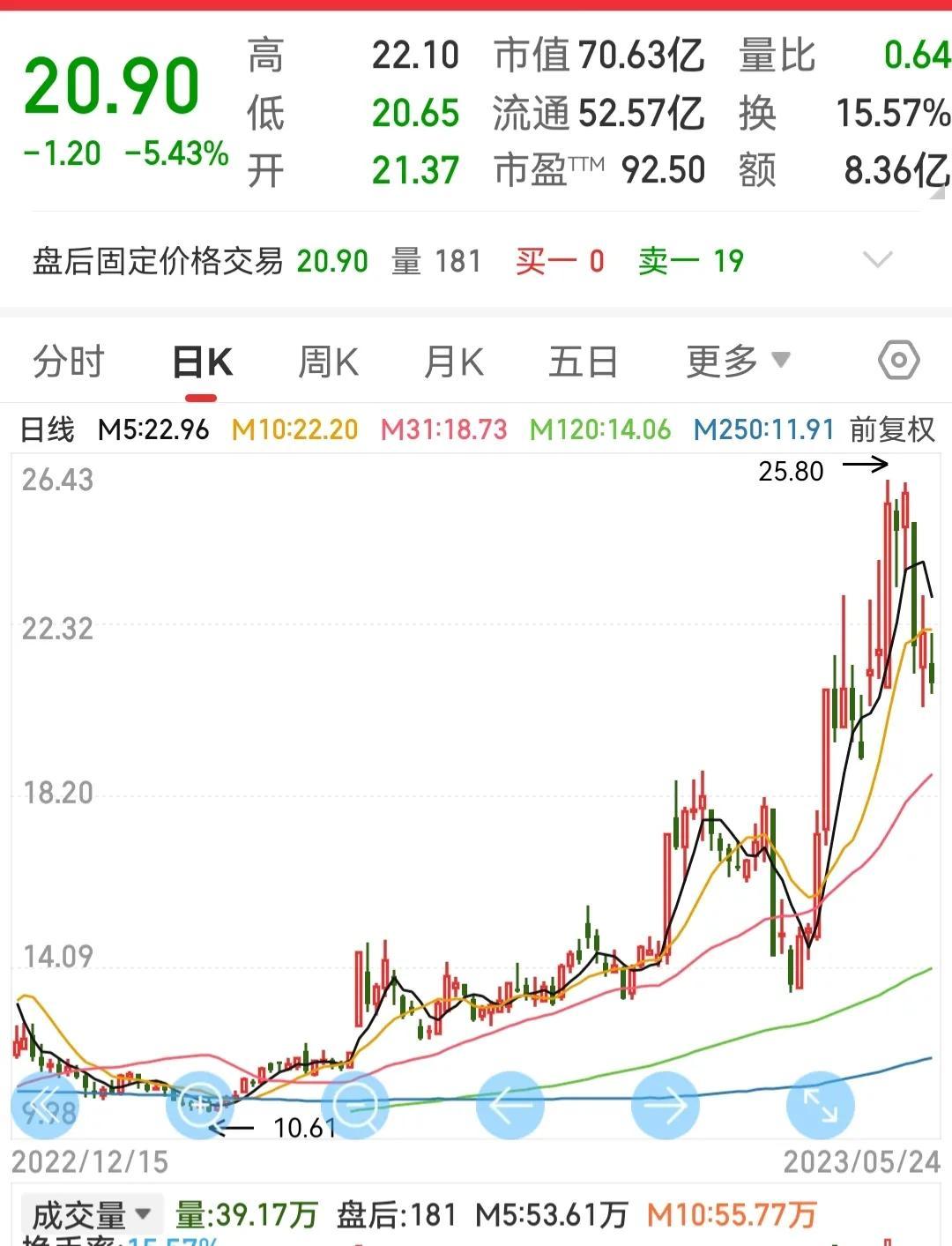 上证指数上下两难，三千点仍将是未来几年的中轴线-上证指数多少点算合理