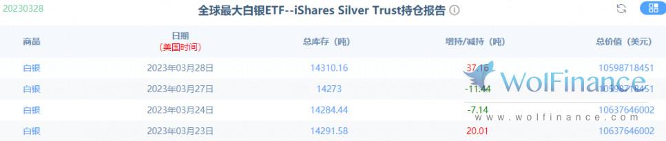 【推荐】3月29日白银最新行情：白银继续震荡上行，短期继续低多为主-炒白银要多少钱入市