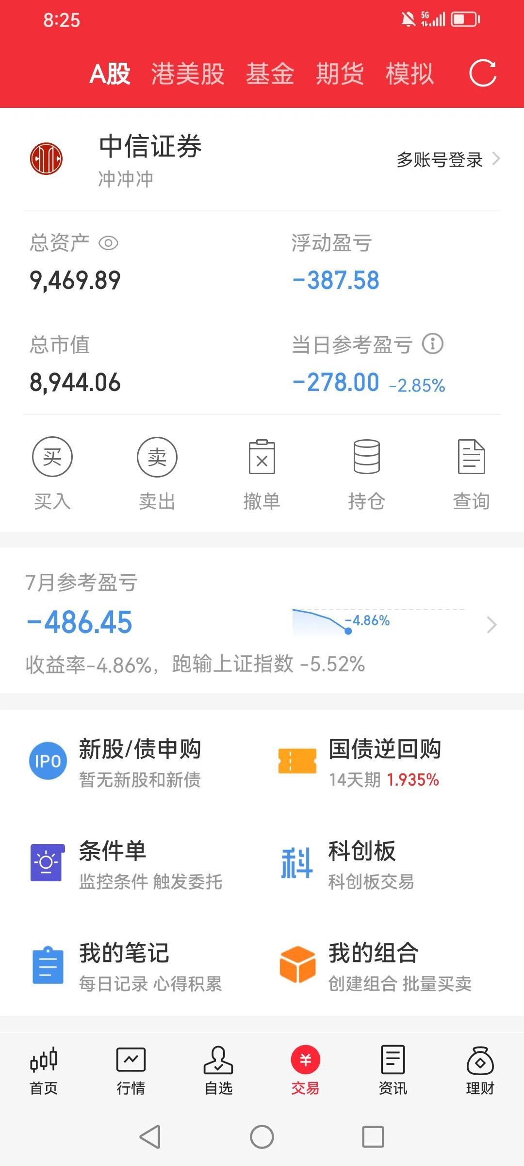 【推荐】一万元炒股日记第三天三百块钱买股票能赚多少