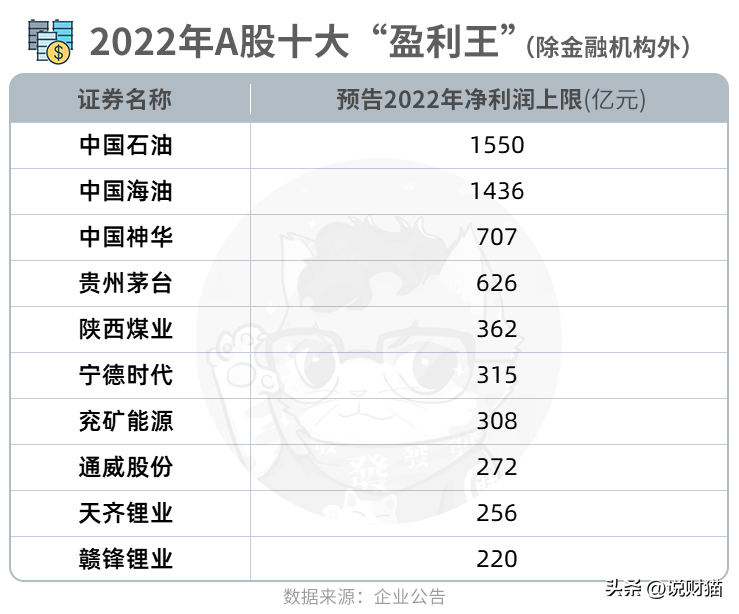 【推荐】两桶油业绩曝光因为原油涨价狂赚3000亿做原油现货真的赚钱多少