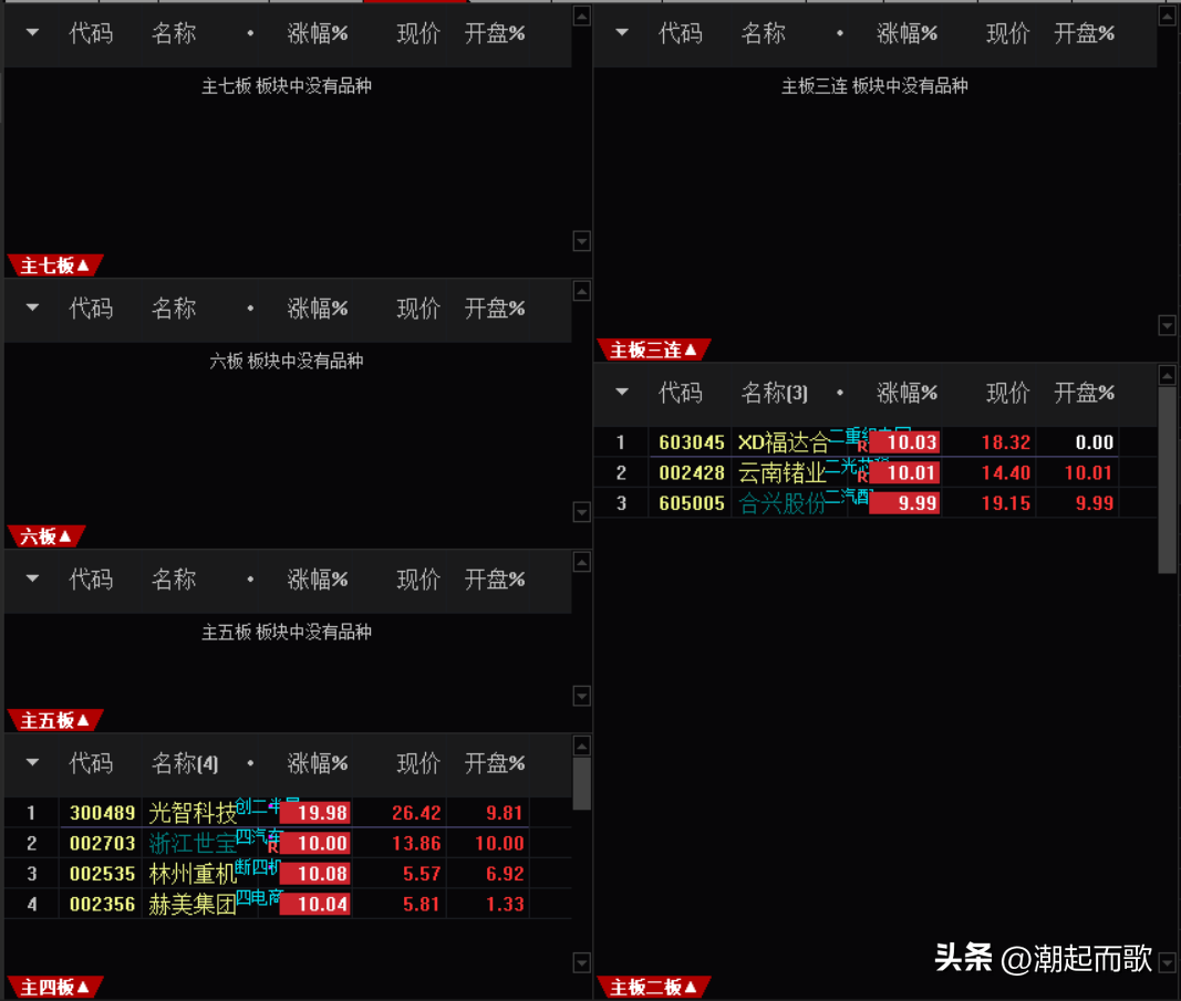 2023.07.05，星期三，潮起看盘：新能源车弱分歧，轮动稀有金属-股票新易盛资讯