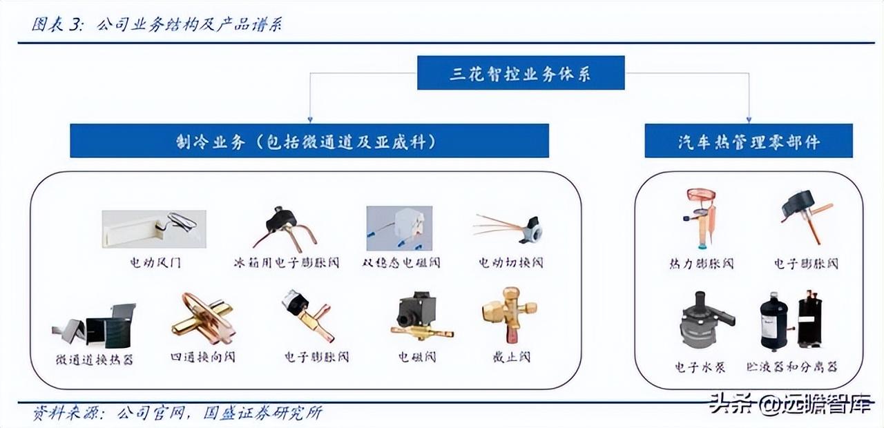 三花智控怎么样？-浙江三花集团有限公司