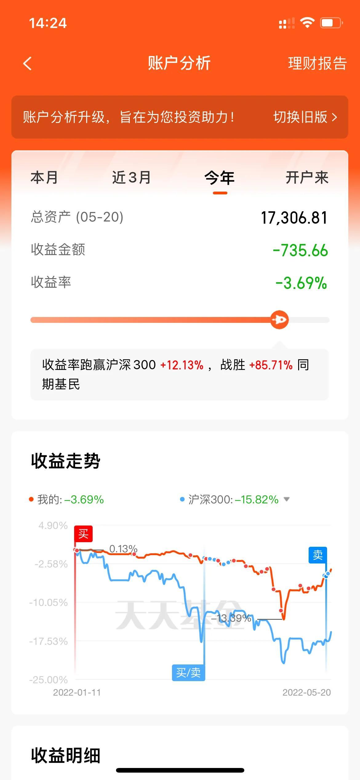 “生不逢时”基金账户记录-买的基金忘了