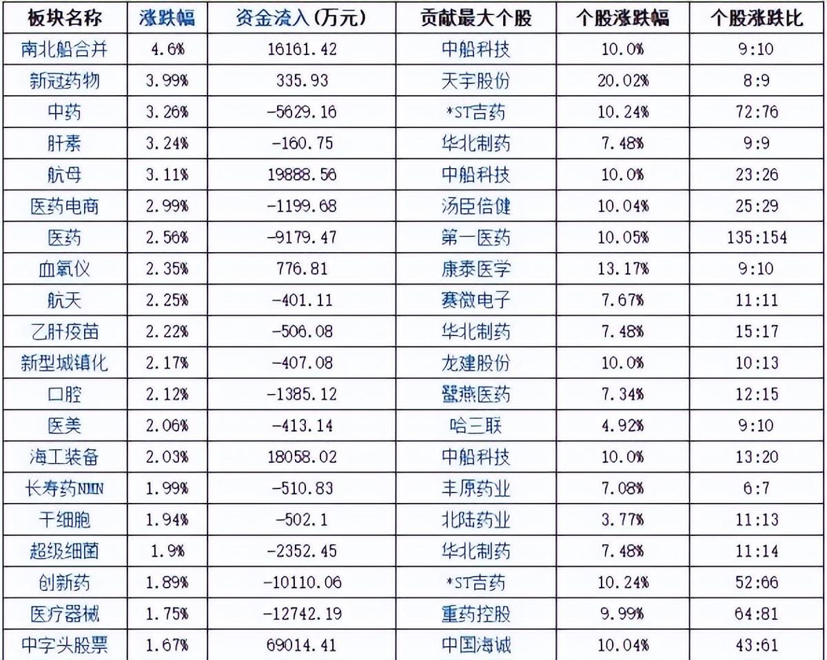 什么时候最适合投资？-冲基金是什么时候