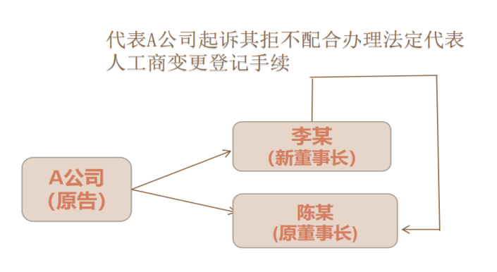 变更公司董事是否属于修改公司章程？需要23以上表决权通过吗？-有限公司表决权怎么算