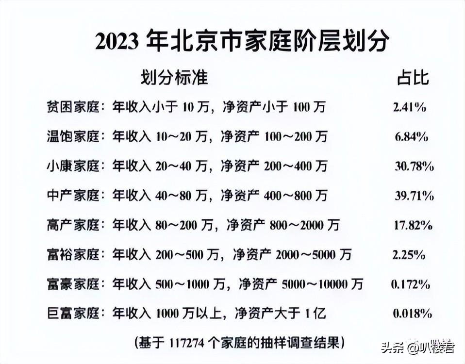 【推荐】北京刚需买房300400万之间买房逻辑梳理在北京月薪多少能买房