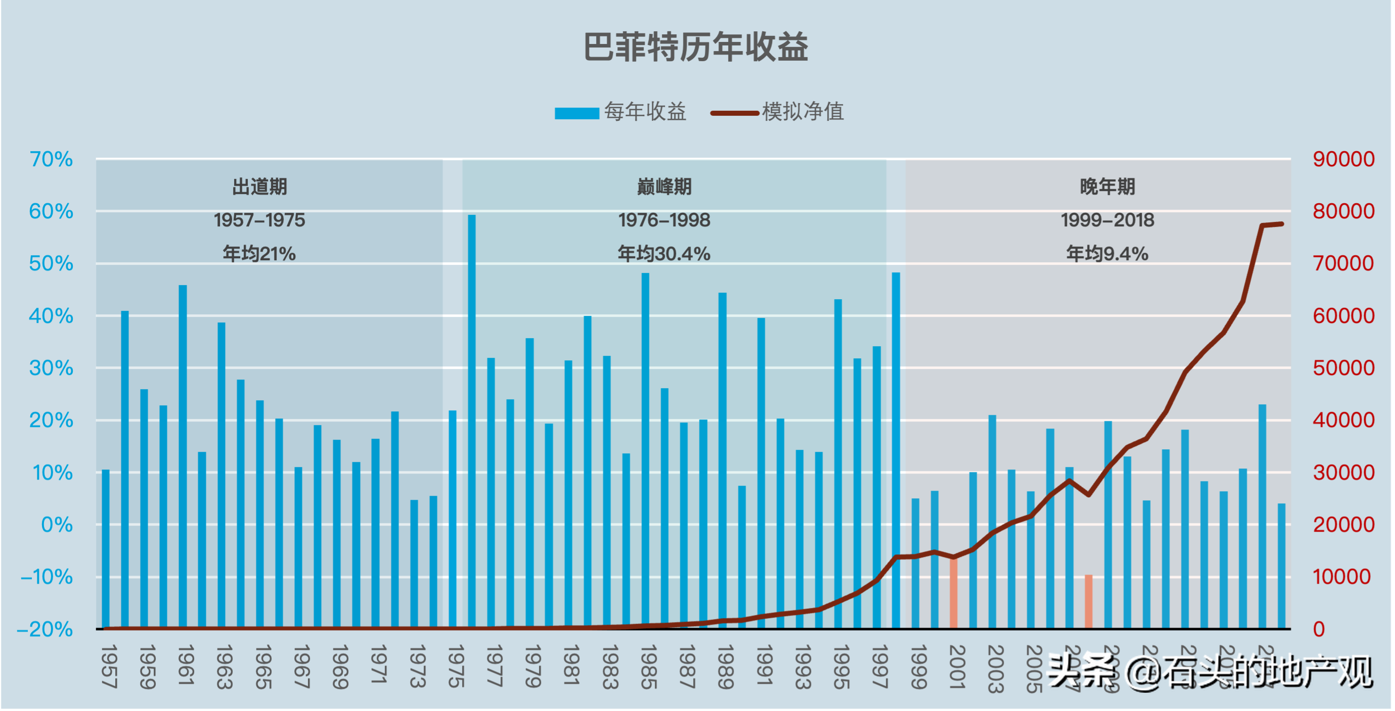巴菲特致股东的信（1997年-1998年）-1997年巴菲特投资白银赚了多少