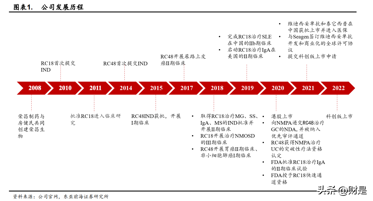 荣昌生物研究报告：第四次全球制药工业变革浪潮的中国力量-然泰信息资讯股票行情