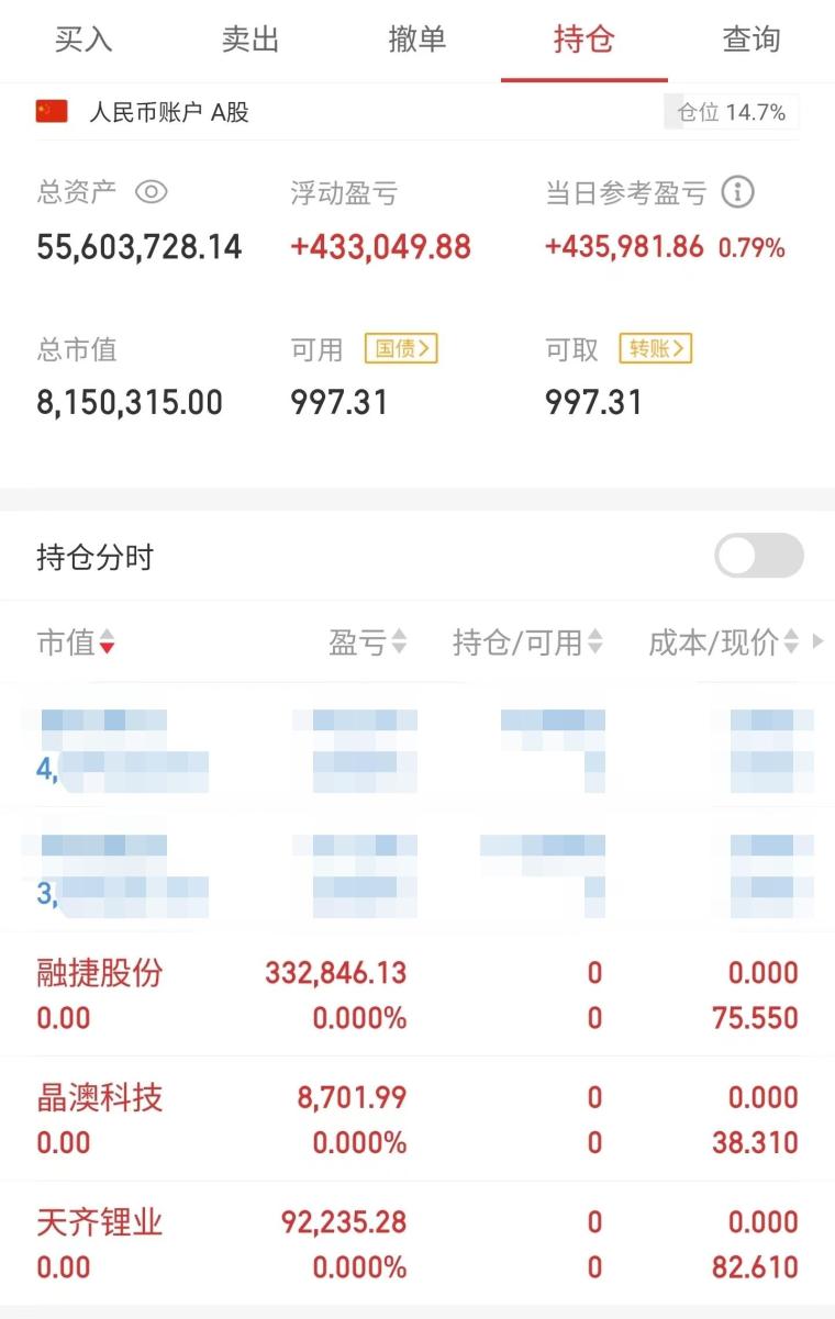 20230516.5千万资产，天天买涨停板结果如何？天天更新股票实盘-购买资产多少个涨停