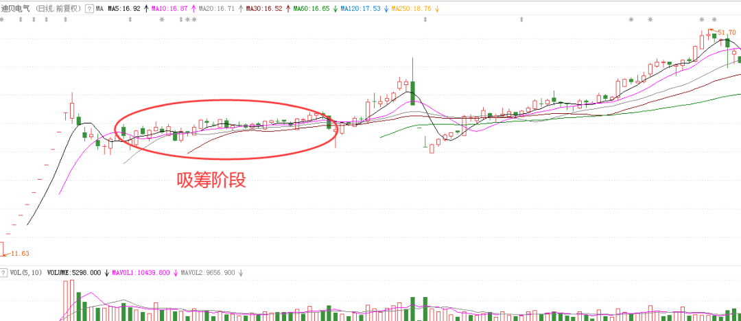 如何从盘口看穿庄家阴谋？跟着技巧走，买卖不用愁-怎么通过资讯买股票