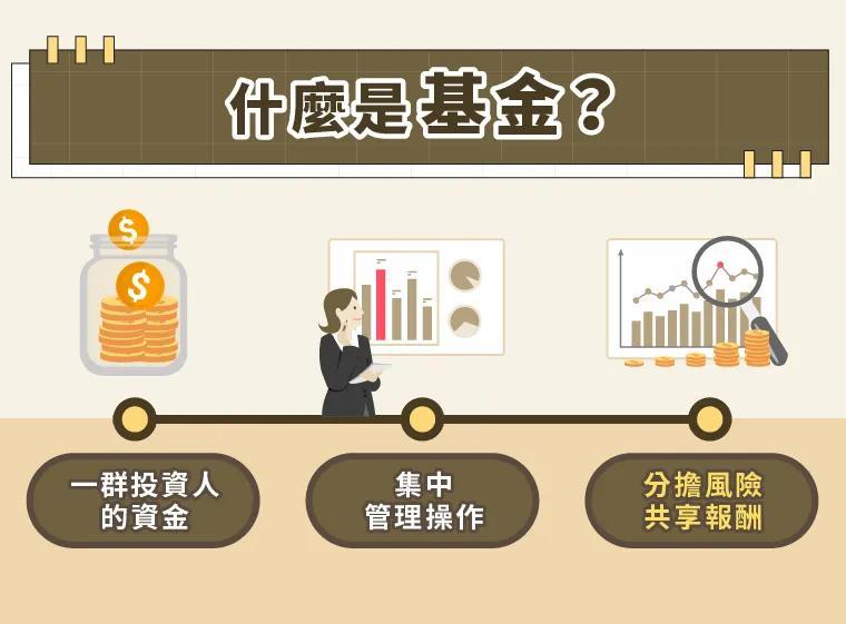 如何选择适合自己的基金？-集合投资基金