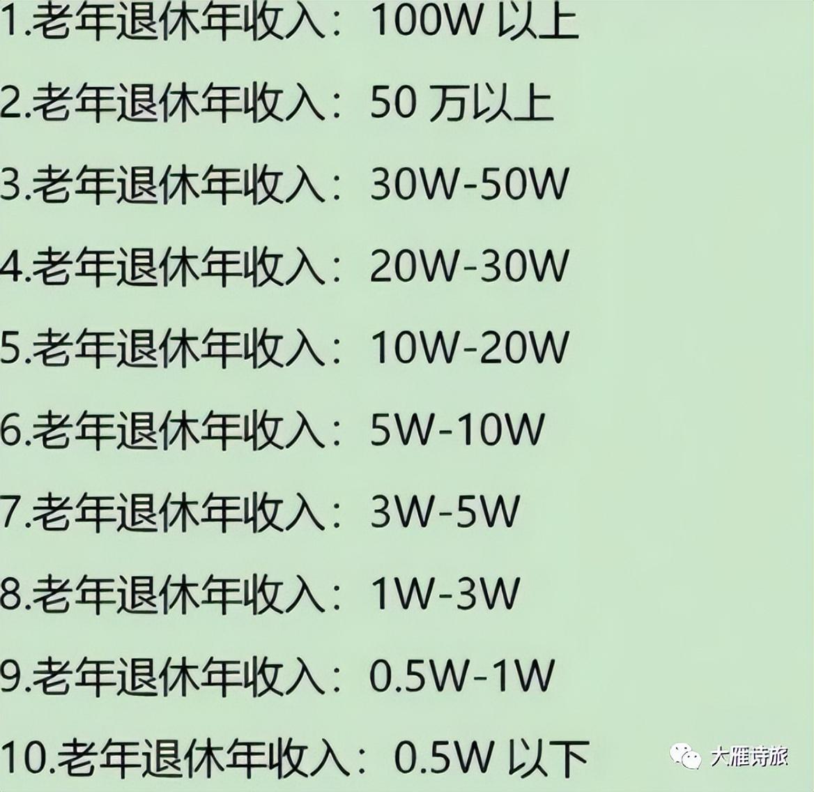 “退休金等级表”出炉，共十级，1级到6级不愁，看看你哪一级别？-50万存20年多少利息