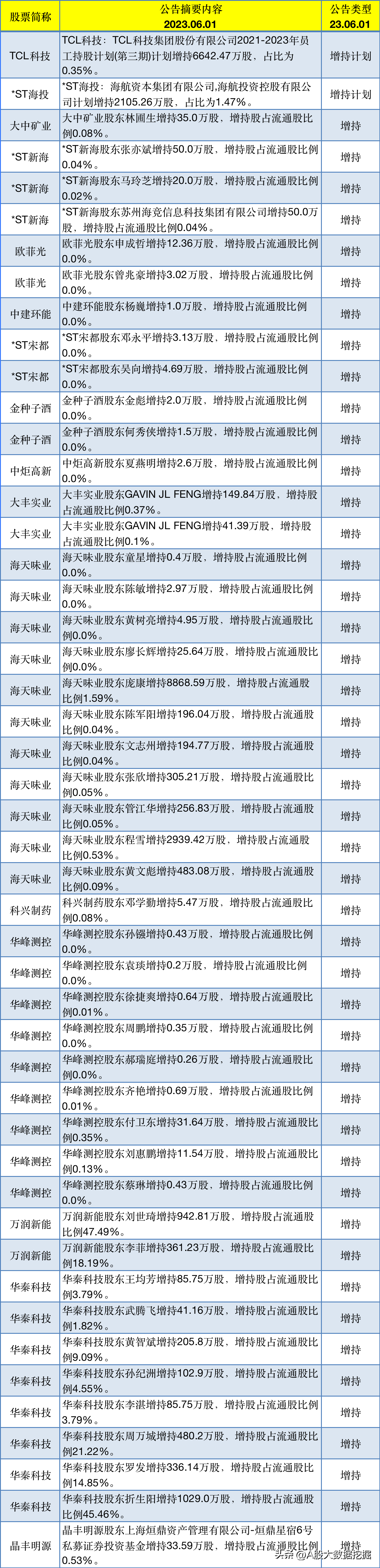6月1日：晚间消息！16家上市公司发布重大利好公告-01月06日晚间上市公司利好消息一览