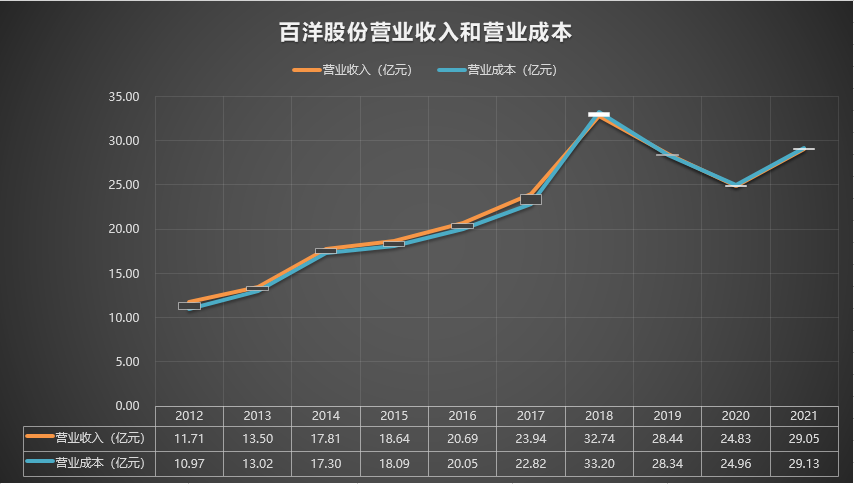 【推荐】002696百洋股份20122021年报文昌百洋股份有限公司