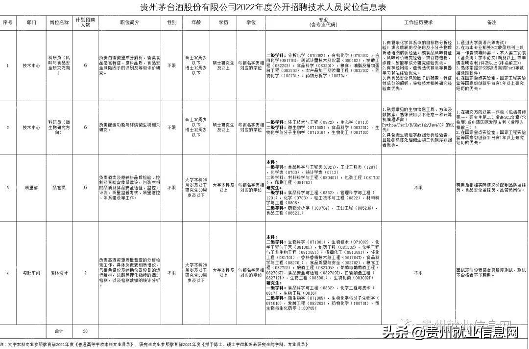 「本地知名国企」4岗招20人！本科起报！贵州茅台酒股份有限公司-公司有吸毒史的股东公司能上市吗