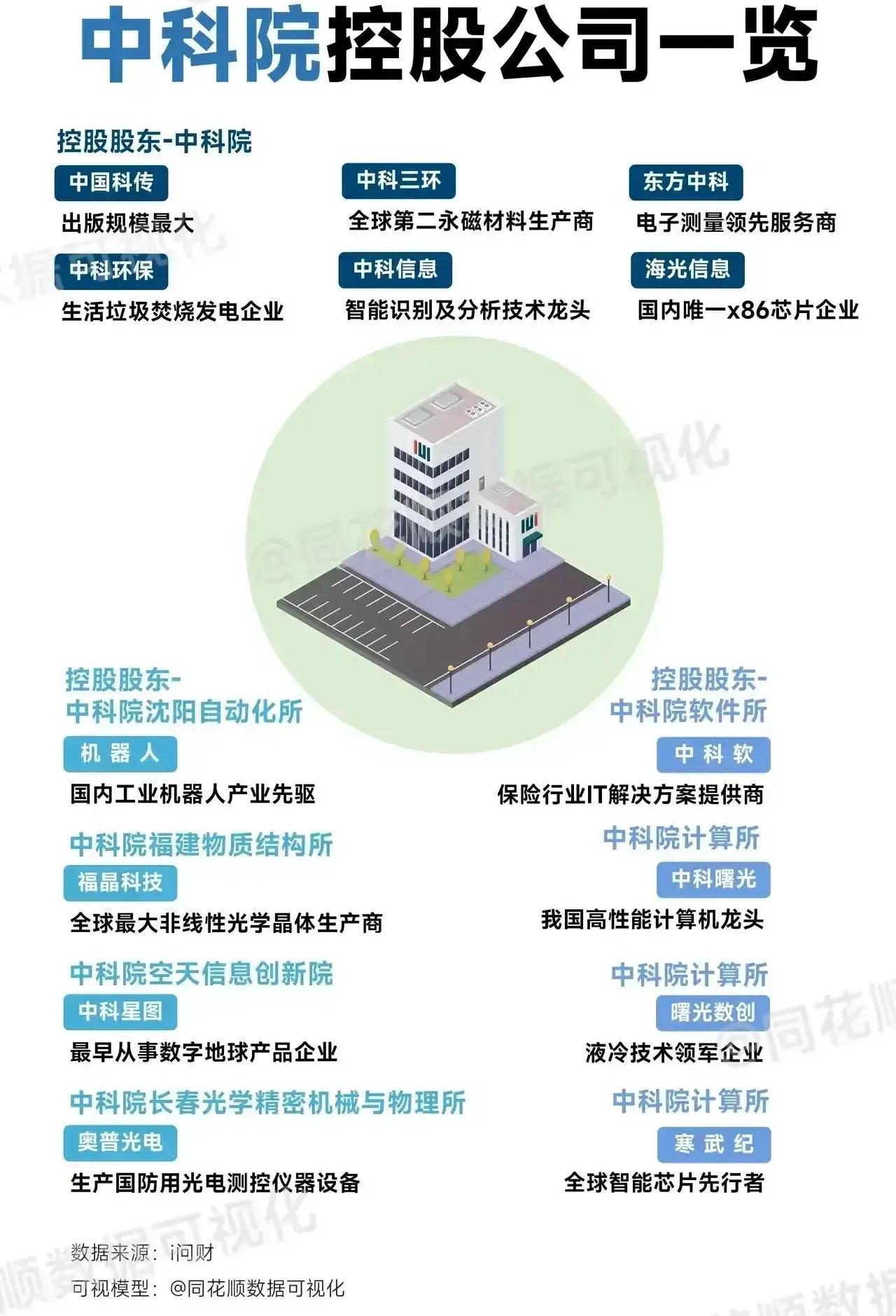 【推荐】中科院上市和控股公司名单一览，多个细分行业，有望迎来主升浪-中科院控股上市公司