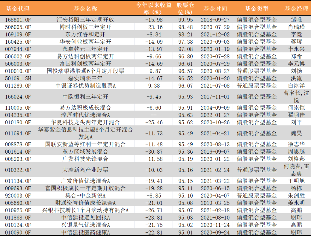「投基演义第三回」汇安裕阳邹唯满仓合煦消费机构救驾-基金裕阳
