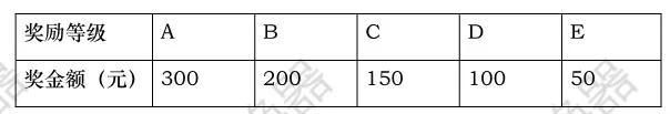 （某公司）合理化建议管理办法-公司制度修订方案