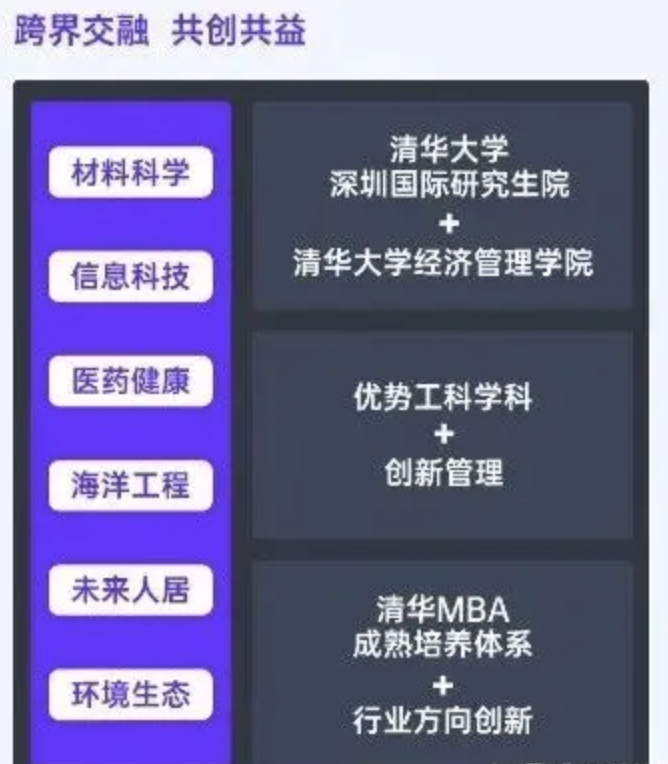 清华中科大交大北大商科新动向，相继推出科创MBAEMBA-中国有多少商学院