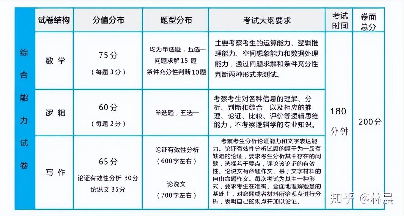 山东大学MBA招生简章提前面试备考全规划林晨陪你考研-山大金融复试刷多少人