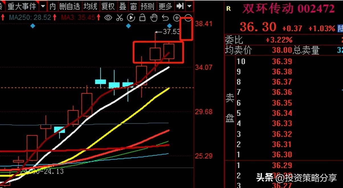 6月30日收评，A股指数止跌，个股反弹。巨大波动机会多，难度巨大-股票30块钱能涨多少钱