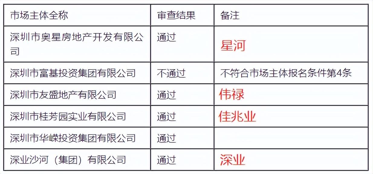 被华润城包围的旧改，会成为南山下一个爆款吗？-华嵘世纪投资有限公司