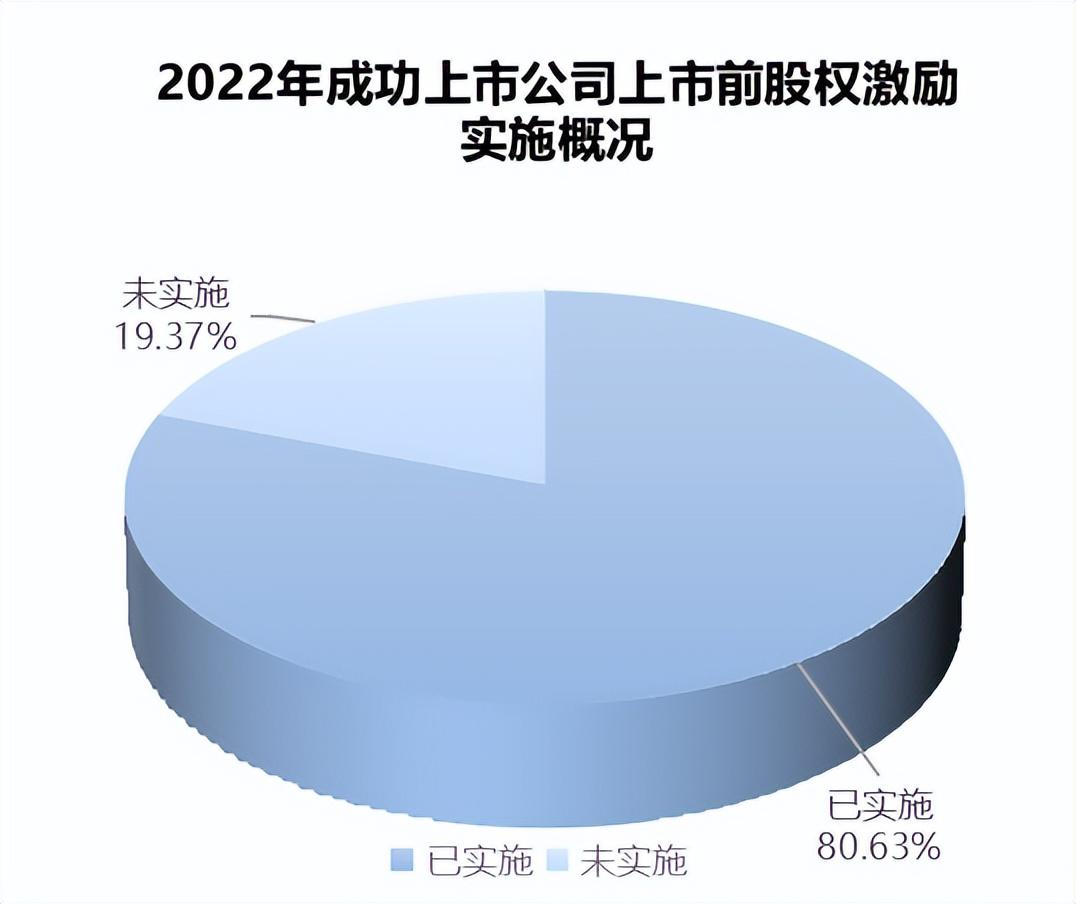 【专业解读】浅议拟上市公司股权激励-多少净资产股权激励