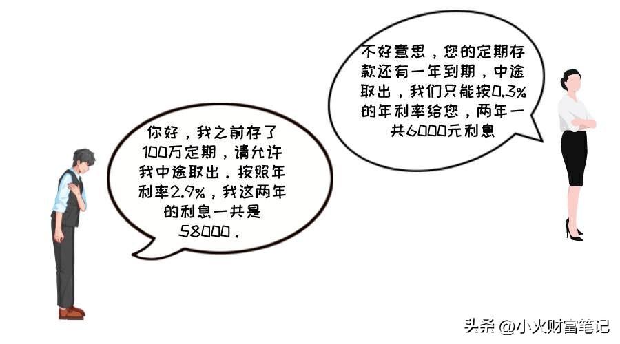 30万资金，除了银行定期，还有什么稳赚不赔的理财方式吗？-30万定期2年利息多少