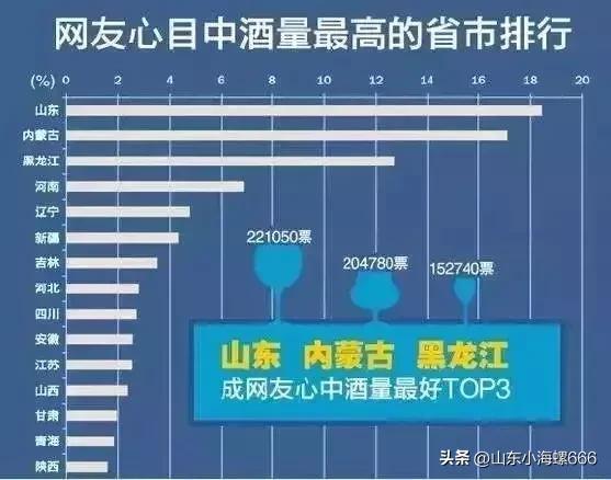 山东各城市酒量大PK！行走的酒桌“救命”指南，安全撤退就靠它！-天地缘32度多少钱