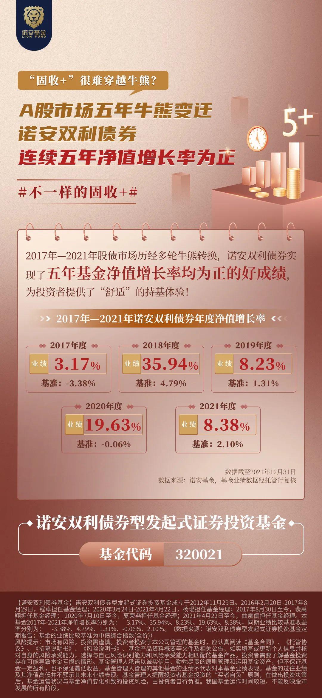 「好基推荐」丨诺安双利——不一样的“固收+”-诺安双利基金